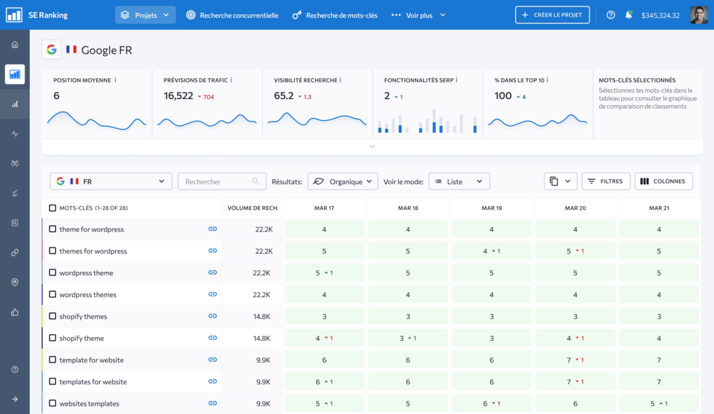 Keyword-Rank-Tracker