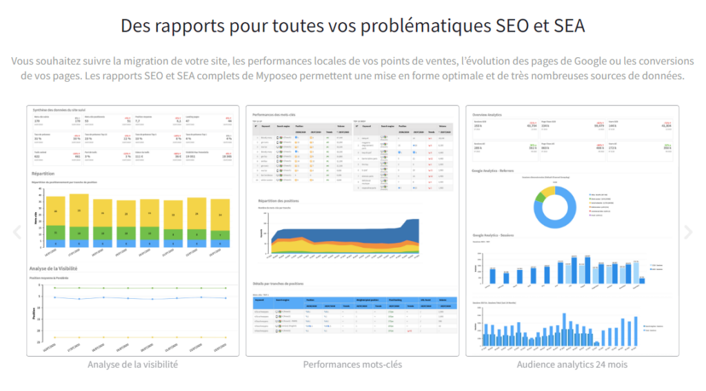 Rapports myposeo