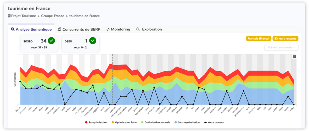 graph yourtextguru